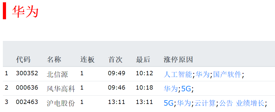 股票如何选哪个好？9月2日精选优质股排行榜