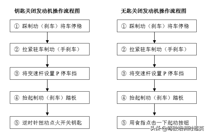 发动机熄火关闭操作指南与注意事项