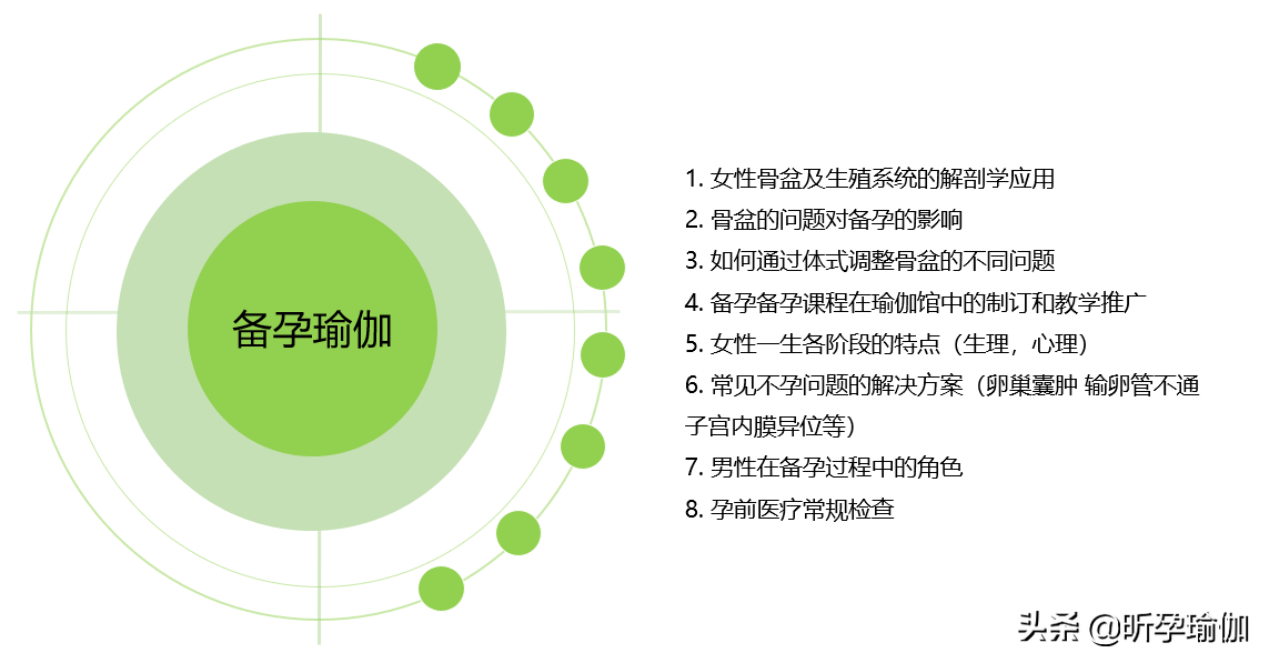 培训：九月北京站孕产瑜伽培训开始报名，限时优惠早鸟价名额有限
