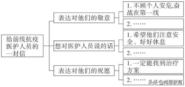 关于“新冠肺炎”，高考英语写作必备范文！背起！（超详细！）