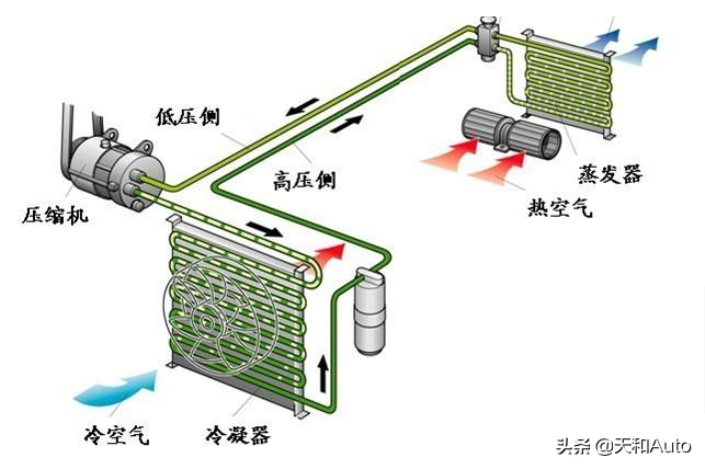 汽车空调系统有没有必要加「补强剂/还原剂」，会不会噱头？