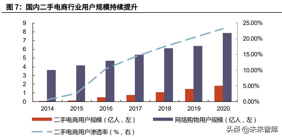 淘宝二手市场叫什么 淘宝二手市场