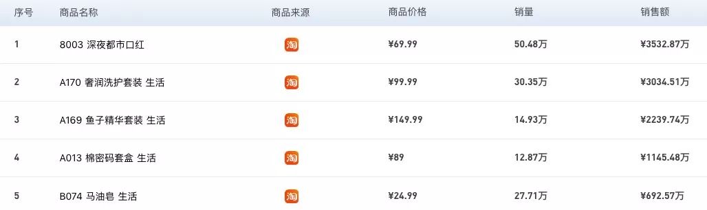 成龙、王力宏、邓紫棋...是群星演唱会，更是终极卖货场