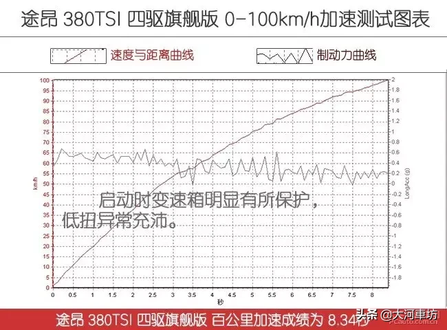 测评|2019款大众途昂 380TSI 四驱旗舰版:7座巨无霸 !
