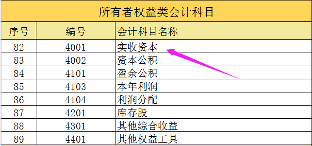 2021最新最全会计科目表，附新增科目账务处理案例解析，收藏版