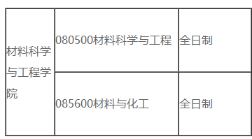 陕西科技大学2020考研招调剂生，缺近百名额