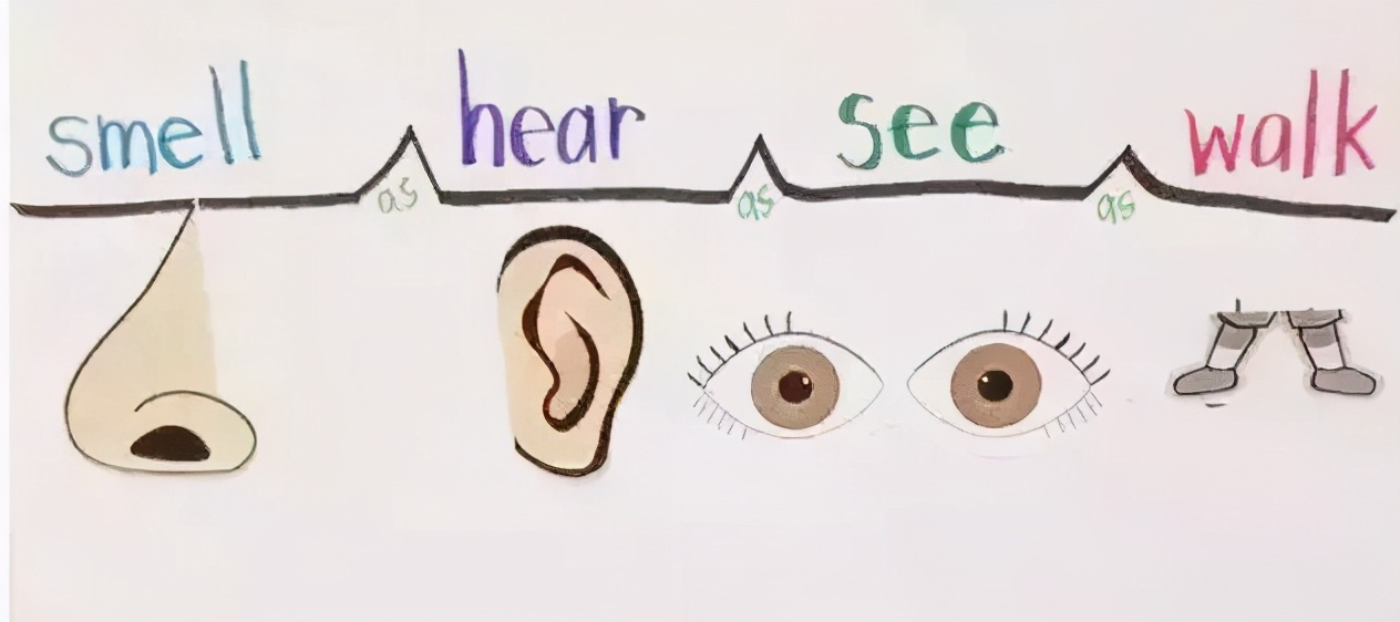 8种可以锻炼思维能力的思维导图，家长应该提前了解