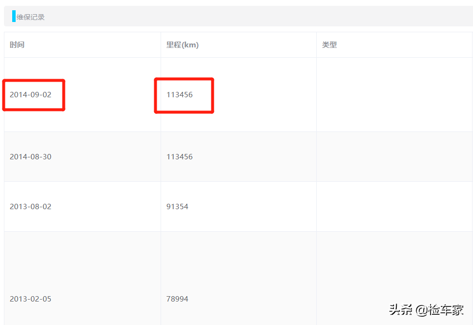 曾经卖60多万，如今无人问津，8万块买辆沃尔沃C70值不值？