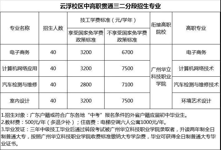 广东省华立技师学院2020年招生资讯