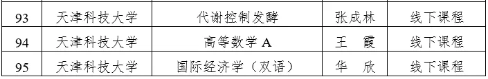 天津市级一流本科建设课程名单公示，快看看有没有你心仪的大学？