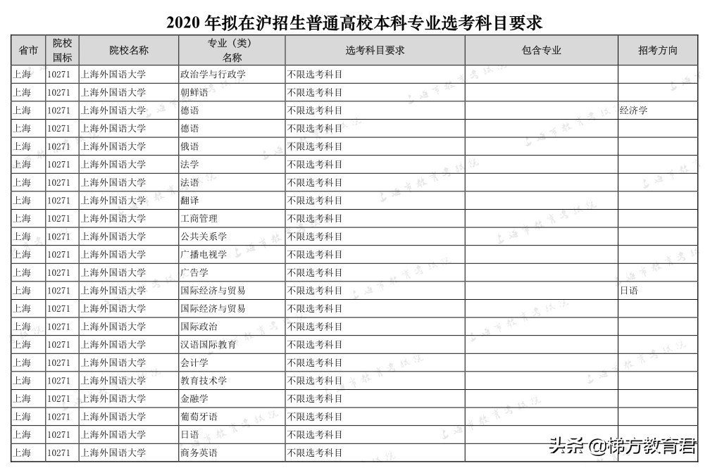 最新高校秋招数据！不学物理，连大学的门都进不了