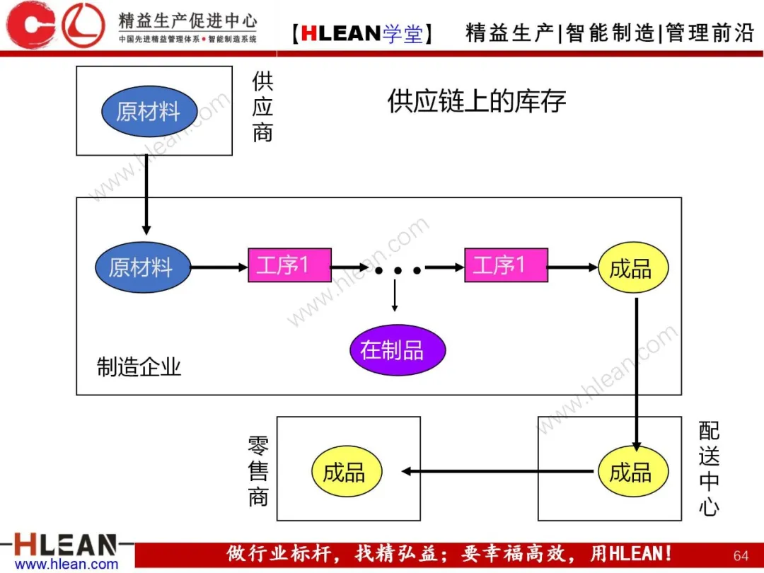 「精益学堂」生产与运作管理（中篇）