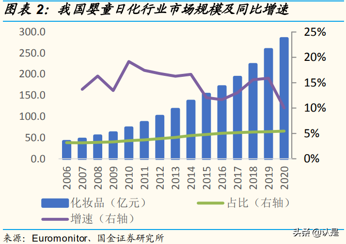 顺美净代理价格表图片（化妆品行业研究）