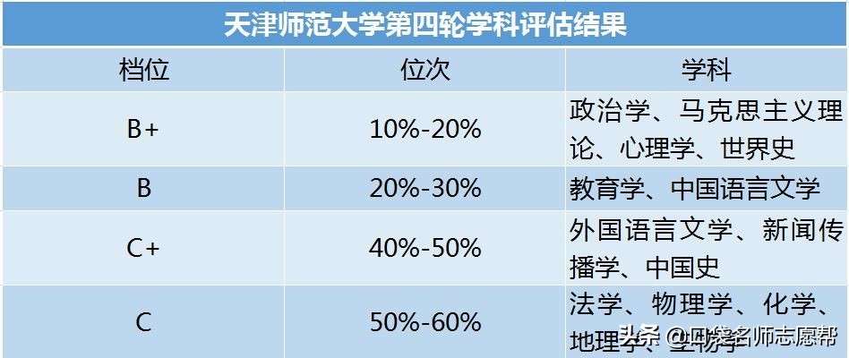 “津门十校”深度剖析，入学到就业，带你了解天津高校的强势专业