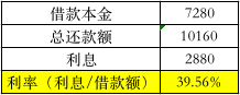 高利贷吓人，年化超过500%的现金贷害人