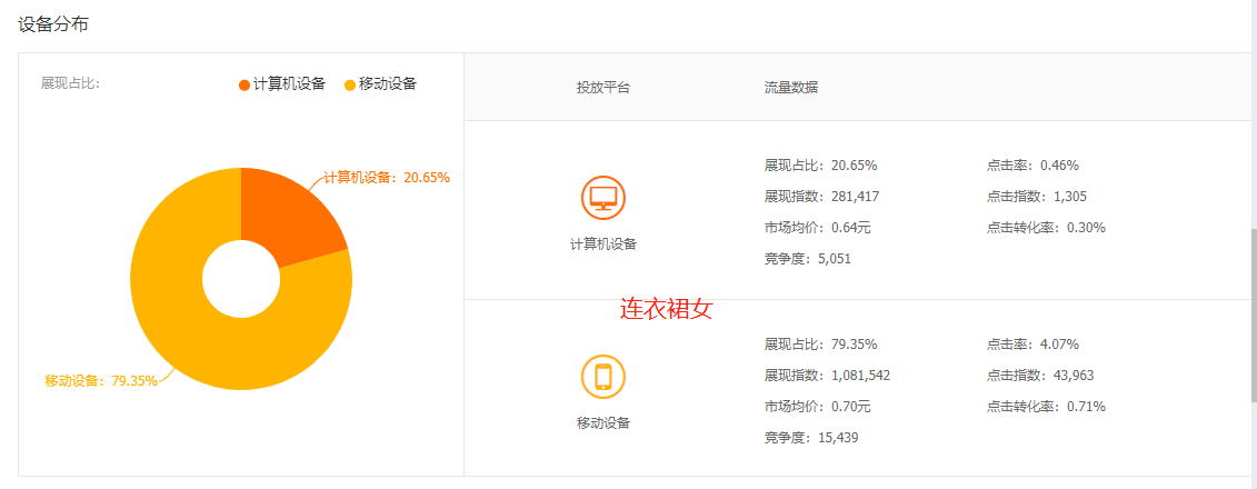 淘寶店鋪不同類目的推廣思路