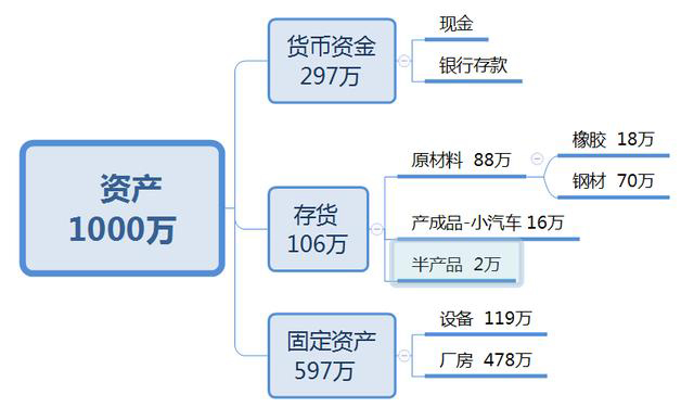 看图学懂成本结转账务处理，顺手把报表出了，简单！