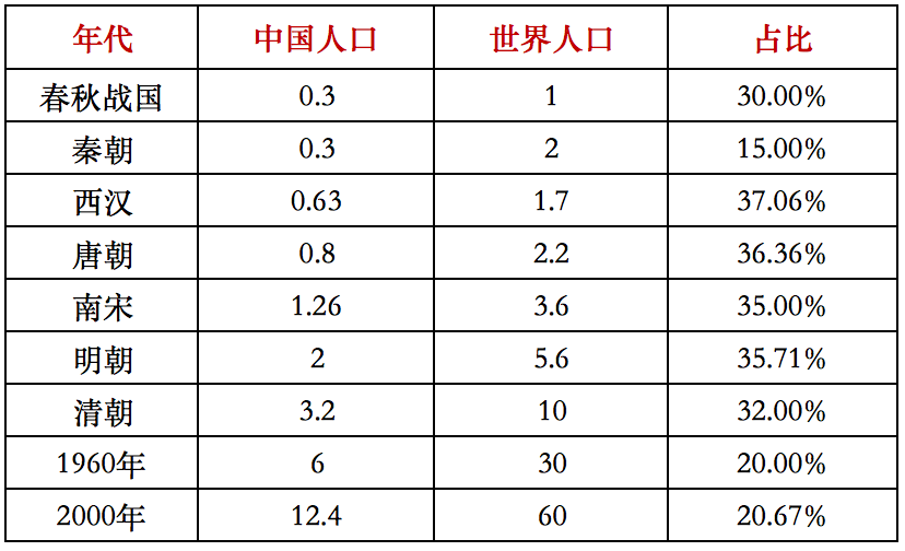 乡村振兴为何不能摒弃小农经济发展大规模农业