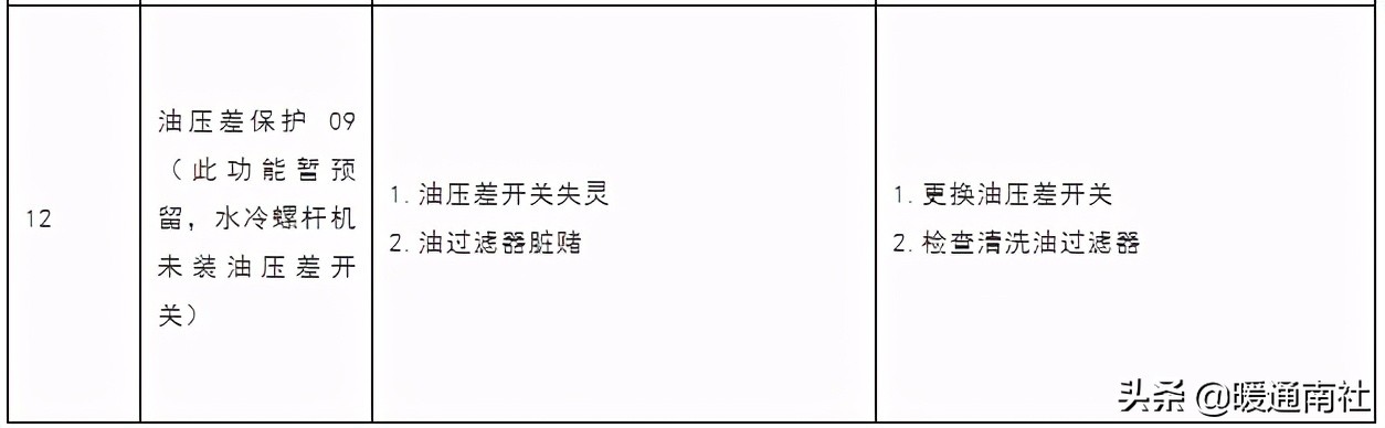 水冷螺杆机组安装调试维护参考手册