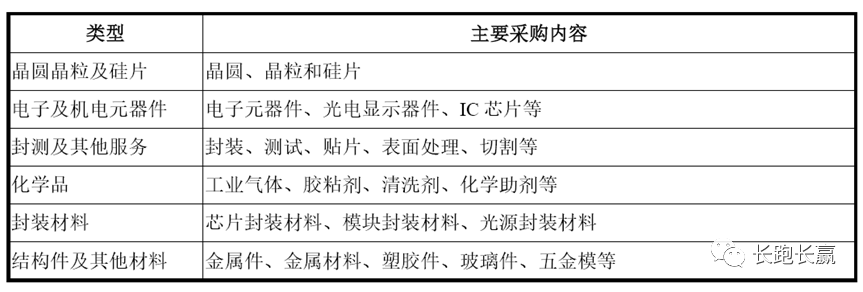 公司综述：比亚迪半导体