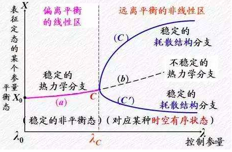 让全宇宙都绝望的定律“熵增定律”：人以负熵为食，注定走向消亡