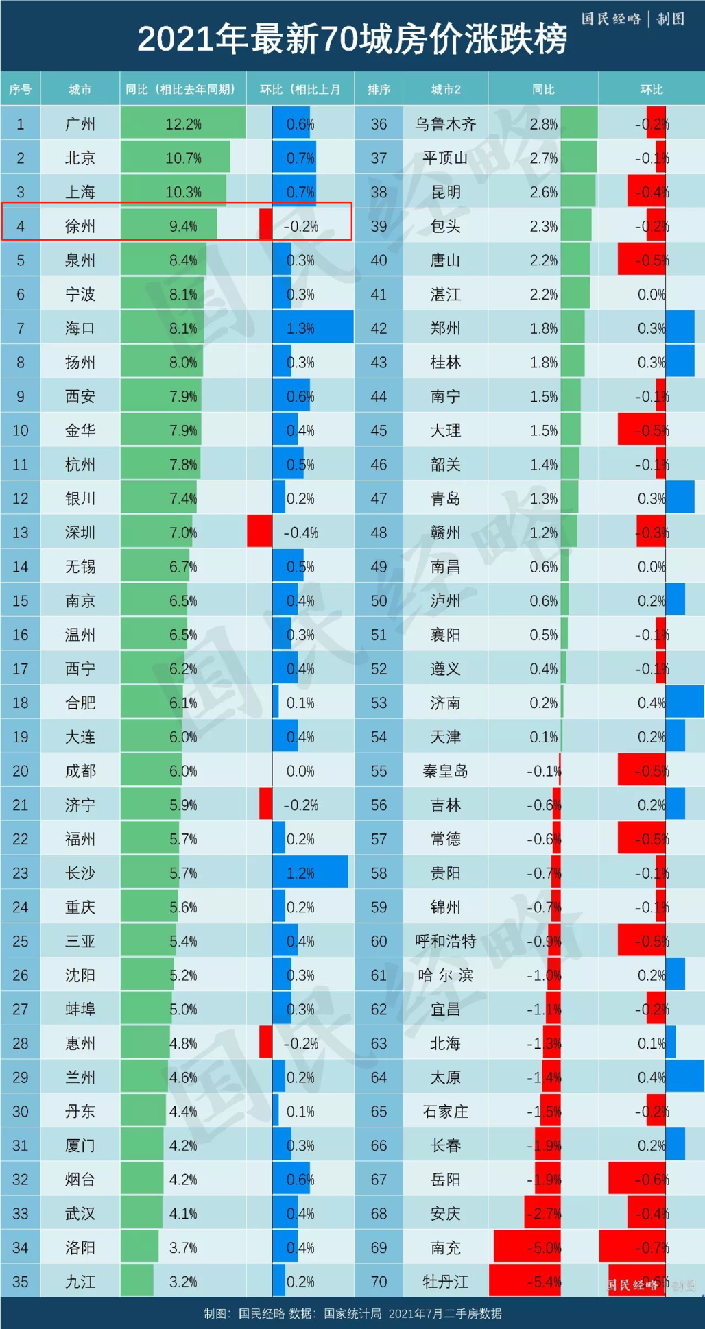 徐州房管局,徐州房管局24小时服务热线