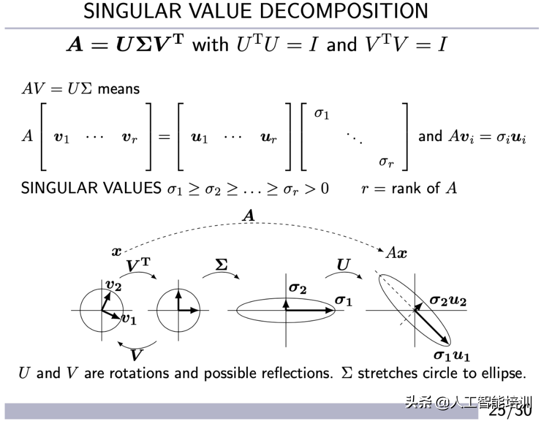 同济版《线性代数》引争议，从清华改用MIT数学课程看中美教育