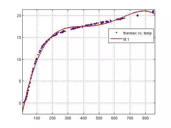 数学建模最常用的10种数学算法