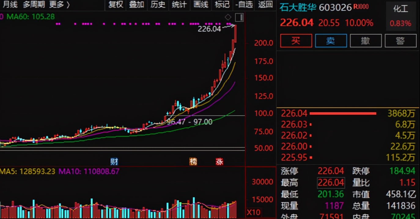 奥克股份通过并购(奥克股份减持奥克集团)