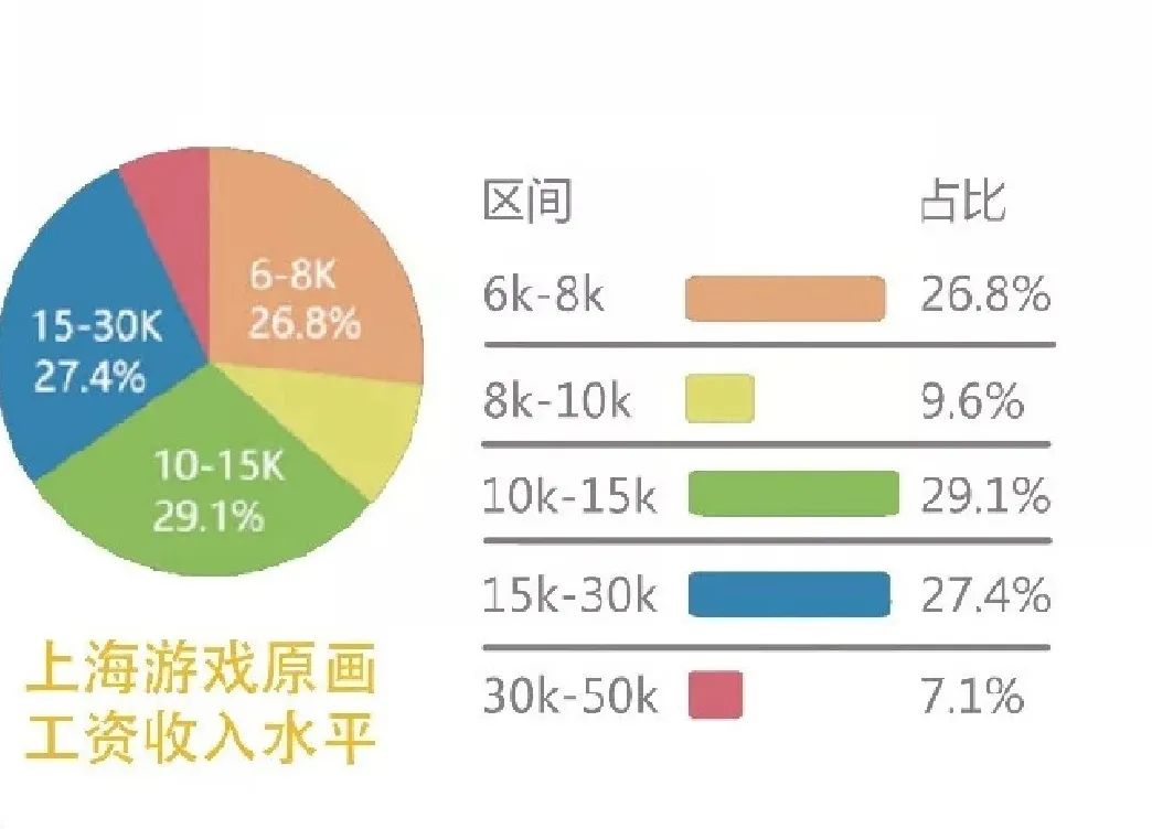 一流的原画师、设计师究竟能有多赚钱？哔哩哔哩主美的老师揭内幕