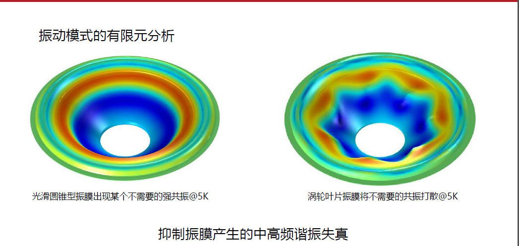 为了重现舞台感这都是干了些啥？PolkAudio传奇L800与L200试听