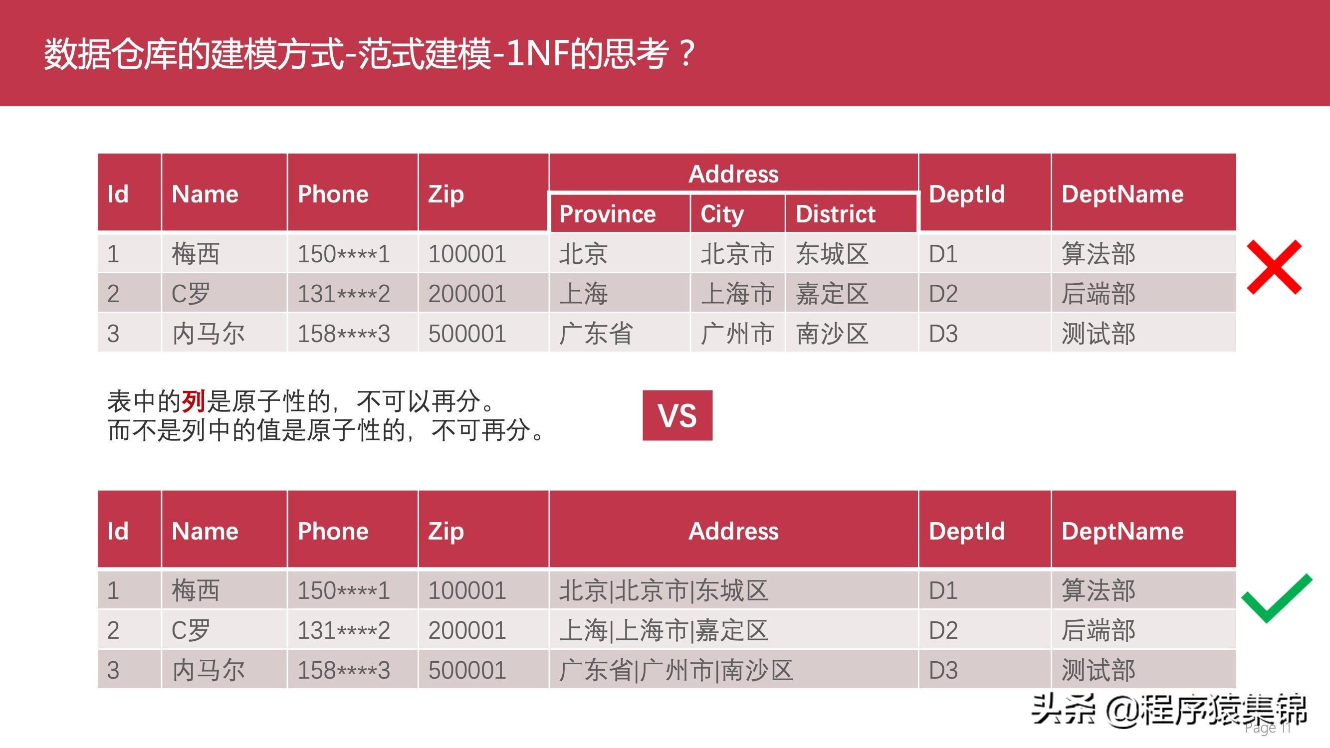 数据仓库介绍