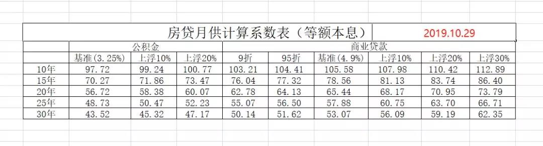 很多人买房，连月供都不知道怎么算，给大家普及一下