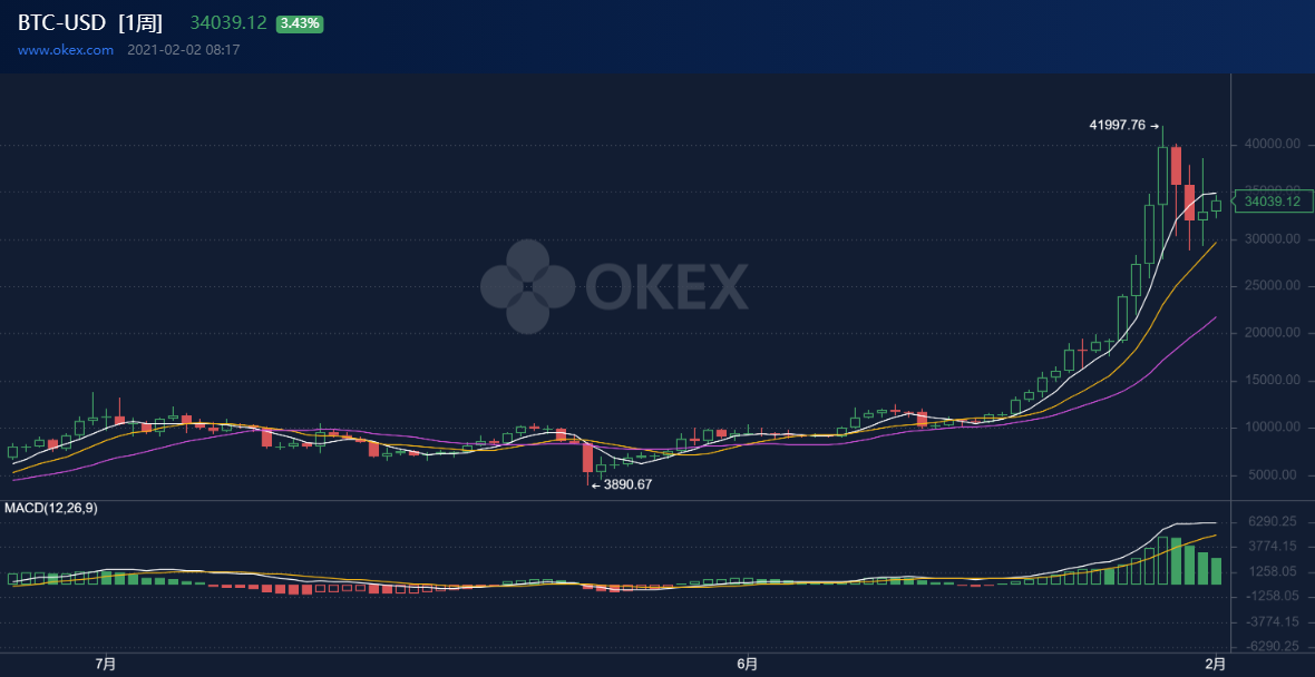 2020年公链开发热点总结——一个区块链开发者的从业故事