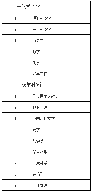 坐拥15位两院院士，2个学科进入全球前1‰！这所百年名校实力顶尖！