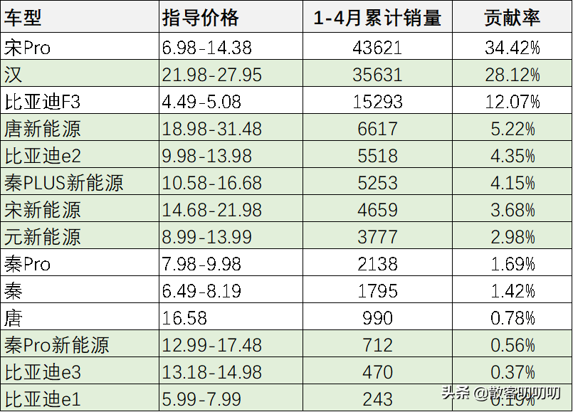 有一種痛苦叫比亞迪式的疼痛