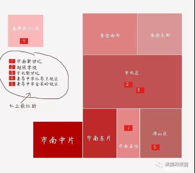 小升初干货：青岛公立、私立小学学校大盘点以及学区分析