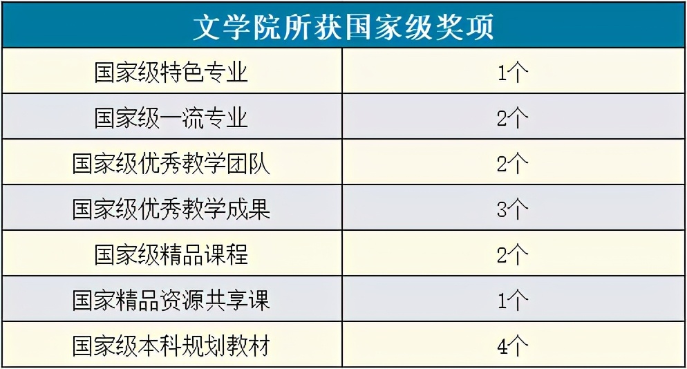 弘道修文，愿景启明 | 欢迎报考首都师范大学文学院