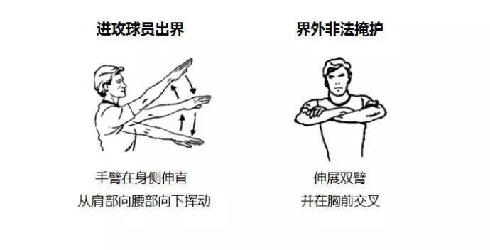 篮球裁判手势(收藏！快速学会看懂篮球裁判手势，有这些图就够啦)