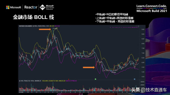 微软技术直通车（第八期）现场实录