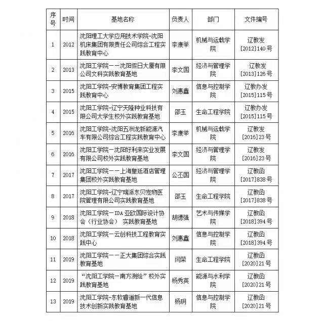 中国烹饪大师坐镇，拥有国内首创美食，沈阳这所高校火上“热搜”