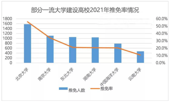 2021年全国研究生招生调查报告：专硕报考占比上升