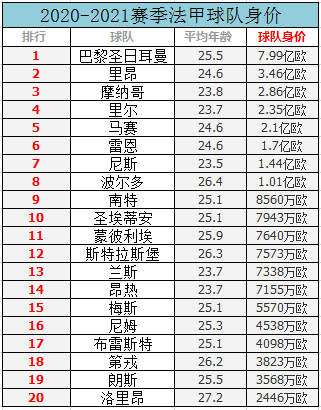 法甲新赛季什么时候开幕(法甲2020新赛季攻略！周末开幕，巴黎独大，里昂最强黑马)