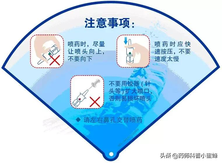 6.鼻喷雾剂这样用效果好，还能避免鼻出血