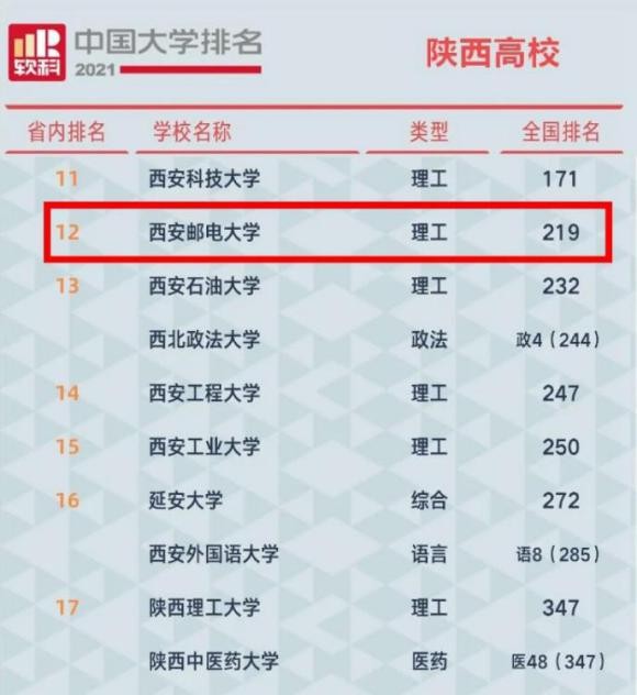 这类大学全国仅四所，一所在陕西！今年录取本科新生3935人