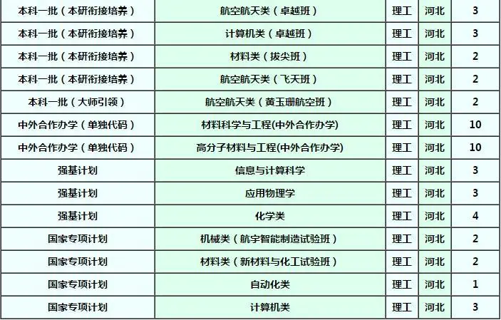 确定扩招！这几所985院校今年招生计划公布！分数线会降？