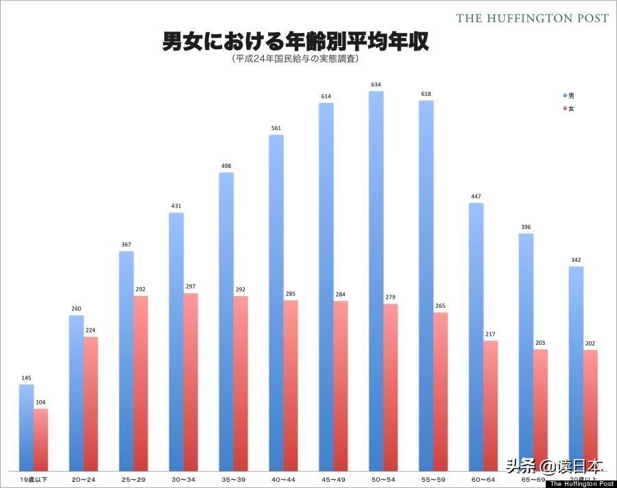 东京大学硬核发言：等待你们的是即使努力也得不到公平回报的社会