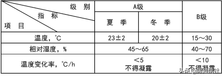 IDC机房建设方案参考资料