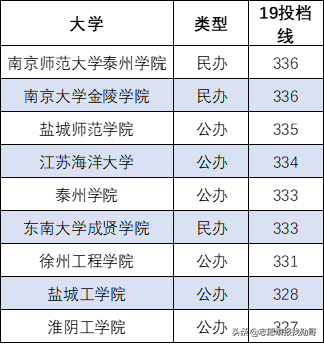 推荐！师范专业考编率高达80%，这所独立学院太牛了
