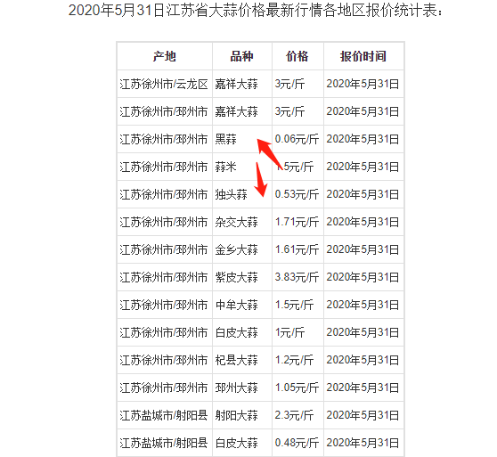江苏黑蒜低至6分钱一斤，这是怎么回事？